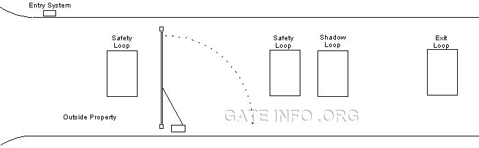 Safety-Loop.jpg#asset:791